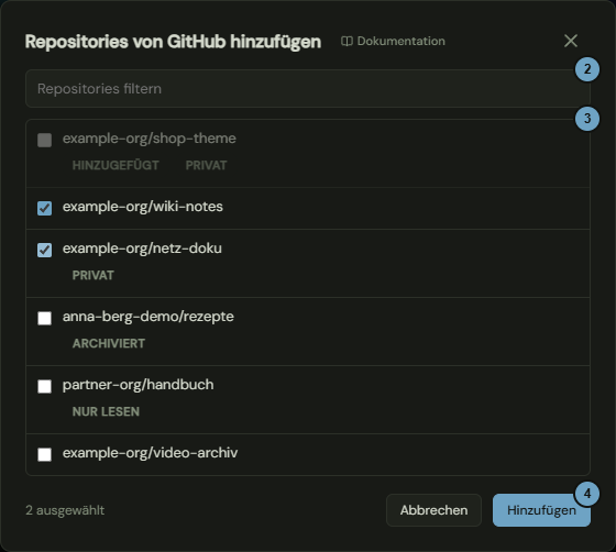 Die Auswahl der Repositories von GitHub mit zwei angehakten Zeilen und der Schaltfläche Hinzufügen; die Zahlen nennen die Schritte